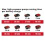 Akukompressot Einhell Power X-Change TE-AC 18/11 Li AC Solo