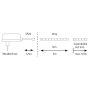 LED- valgusriba Paulmann Maxled Basic 250 soe valge 3 m