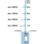 Uputatav survepump Gardena 6100/5 Inox Automatic