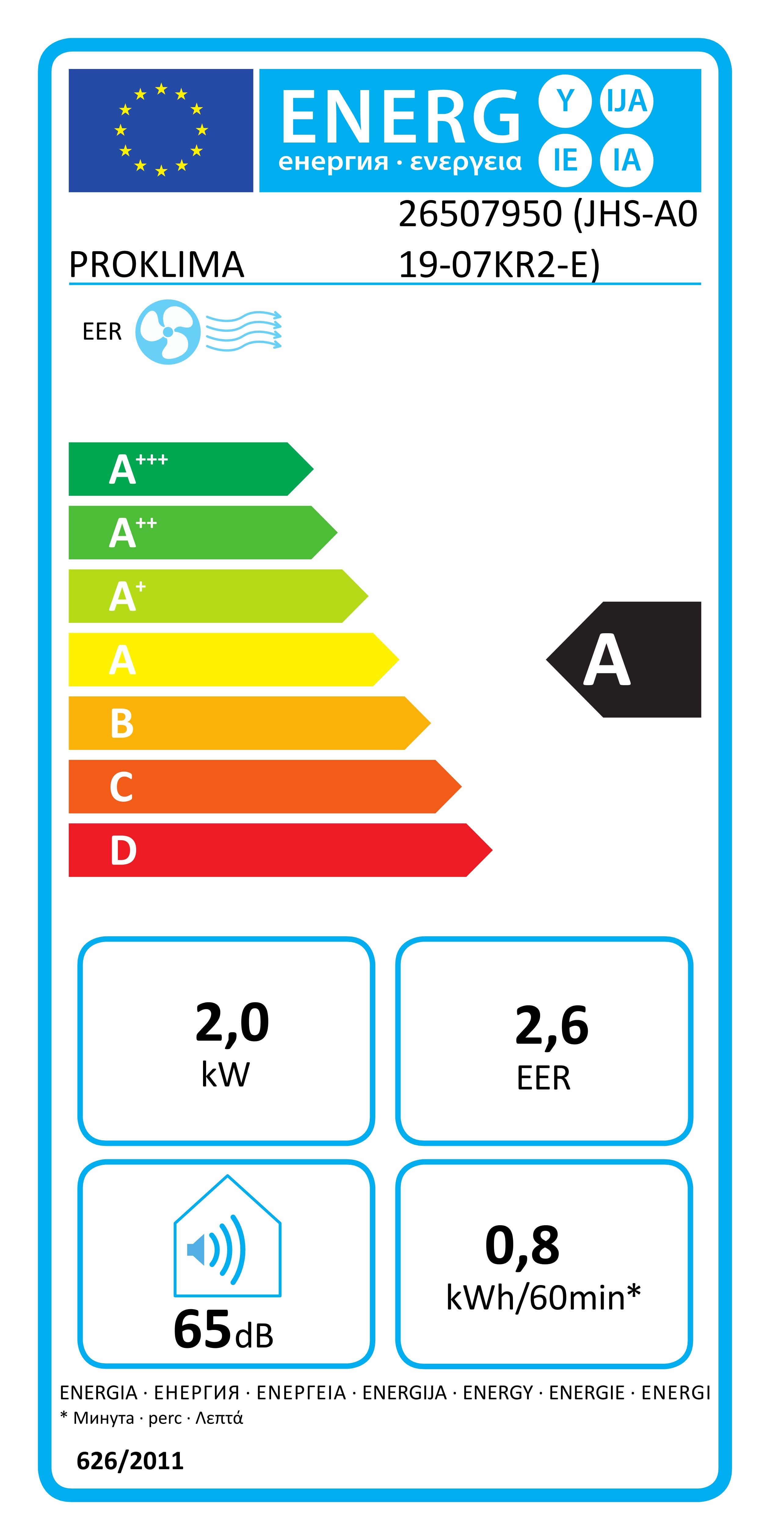 Energiamärgis