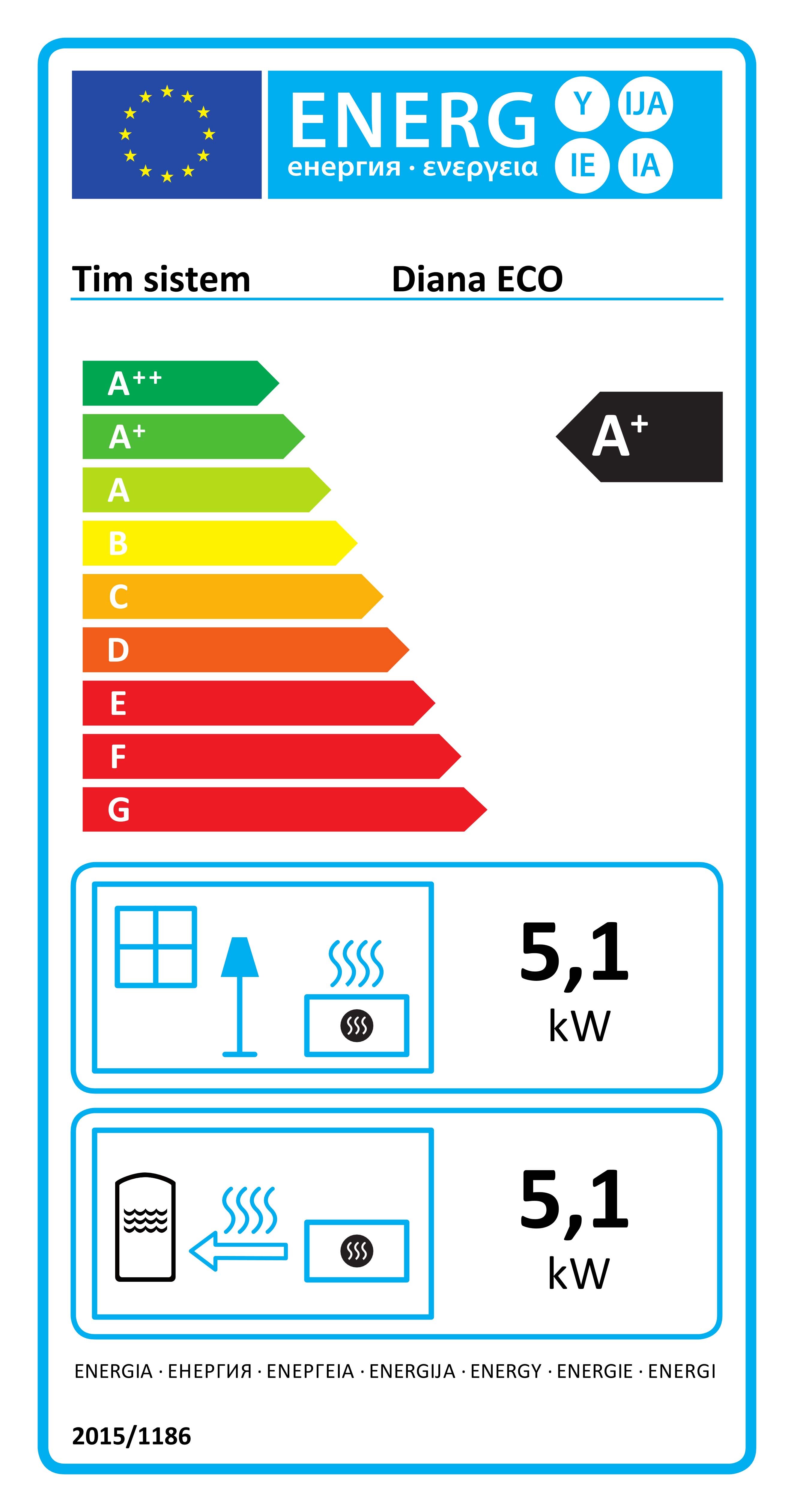 Energiamärgis